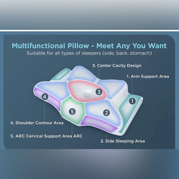 Emircey Adjustable Neck Pillow for Pain Relief Sleeping - Picture 4 of 6